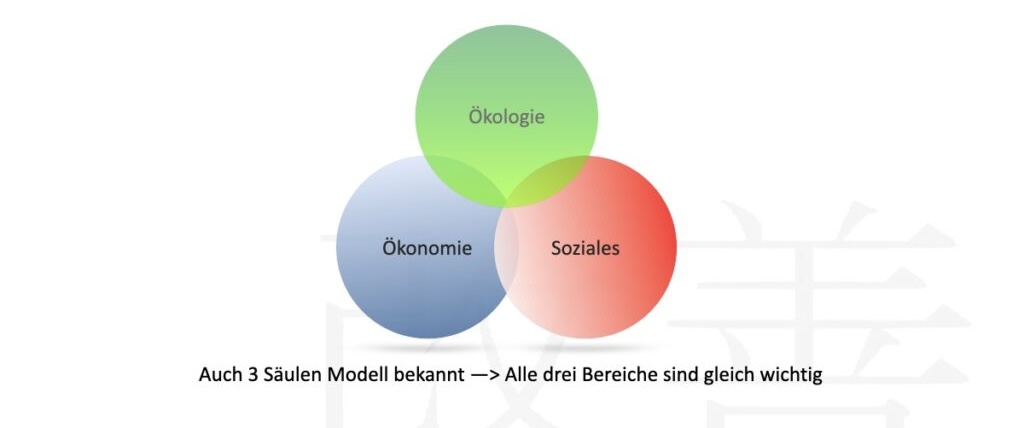 Definition Nachaltigkeit