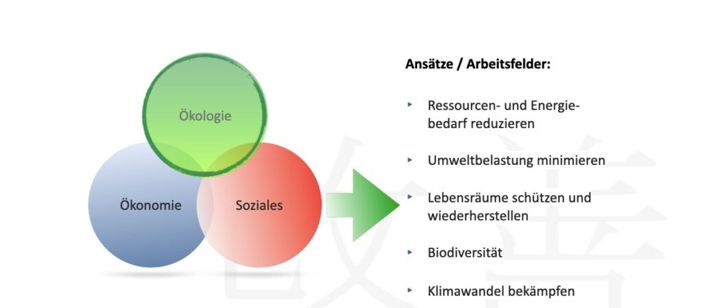 Definition Nachhaltigkeit - Ökologie