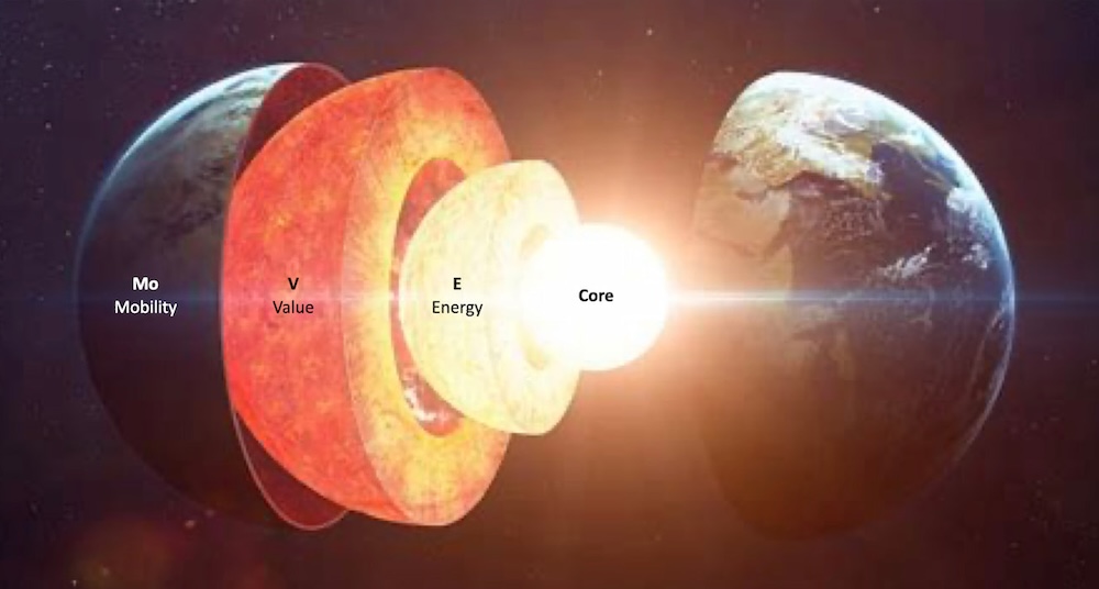 Reifegradmodell Klimatransformation