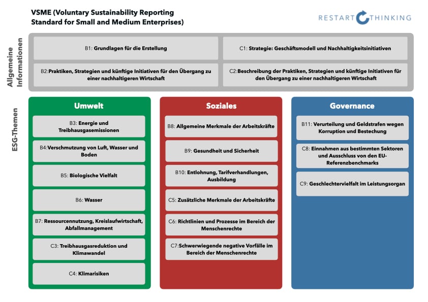 VSME - der Nachhaltigkeitsberichtstandard für KMUs