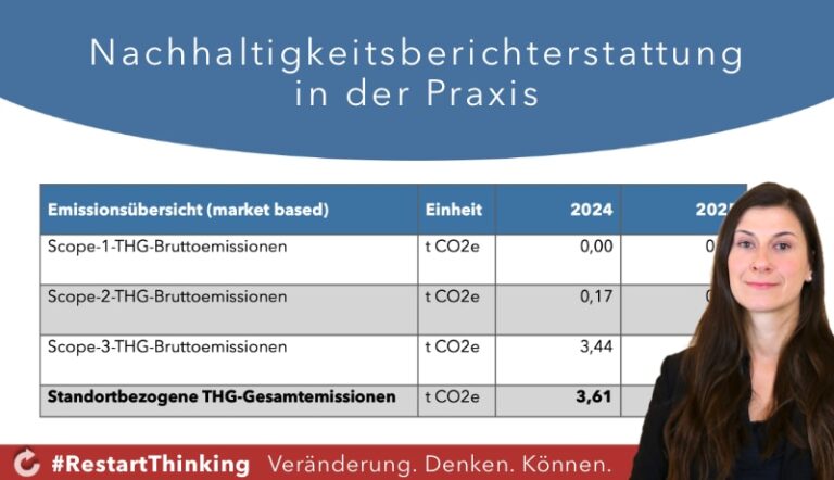 RestartThinking Blog: Nachhaltigkeitsberichterstattung in der Praxis