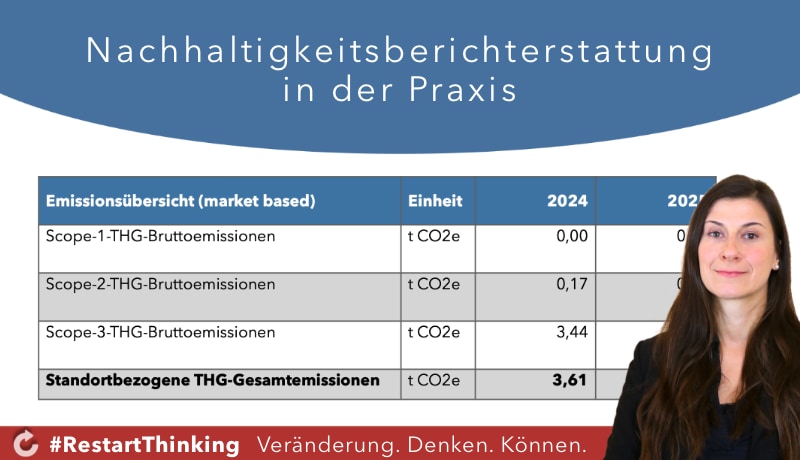 RestartThinking Blog: Nachhaltigkeitsberichterstattung in der Praxis