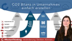 RestartThinking Blog: CO2 Bilanz in Unternehmen einfach erstellen